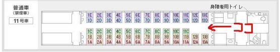 東海道新幹線の座席表