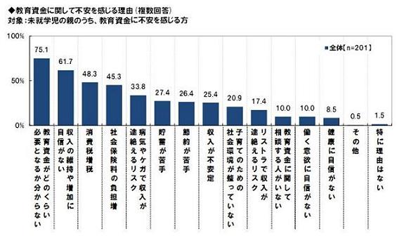 教育資金について感じる不安の原因 (2)